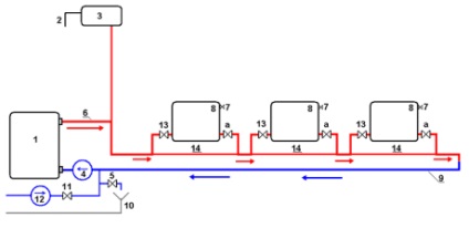 cabluri de încălzire într-o casă privată, și cât de popular tubulatura schema (cablare a sistemului de încălzire într-un circuit de orizontală cu două conducte acasă radial privat inferior tipuri de tuburi de top) Cablarea într-un circuit de încălzire acasă privat și metoda populara de conducte de stabilire
