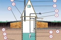 Distribuirea apei în țară cu propriile lor mâini (dacha) Distribuirea apei în țară cu propriile mâini