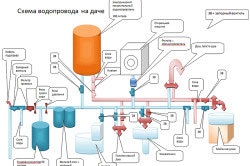 Distribuirea apei în țară cu propriile lor mâini (dacha) Distribuirea apei în țară cu propriile mâini