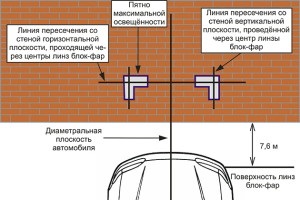 Reglarea farurilor cu propriile lor mâini