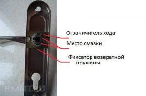 Reparație de încuietori pentru uși cu propriile sale mâini (usa) Repararea de încuietori pentru uși cu propriile sale mâini