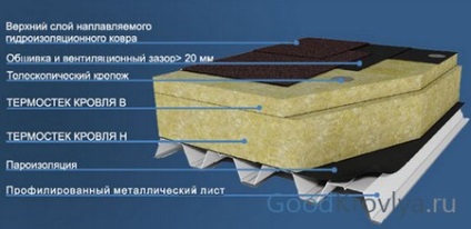 Reparare acoperisuri plate ce fel de revizie generală pentru a alege și cum să rezolve problema acoperișului (acoperiș) Reparare acoperisuri plate ce fel de revizie generală pentru a alege și cum să rezolve problema acoperișului