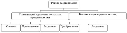 REORGANIZAREA LLC - instrucțiuni pas cu pas 2017 (încetează dreptul să existe responsabilități) REORGANIZAREA LLC - instrucțiuni pas cu pas 2017