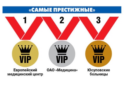 Rating-ul de clinici private din Moscova, cel mai accesibil și cel mai prestigios - societate, sănătate (București) Rating-ul de clinici private din Moscova, cel mai accesibil și cel mai prestigios - societate, sănătate