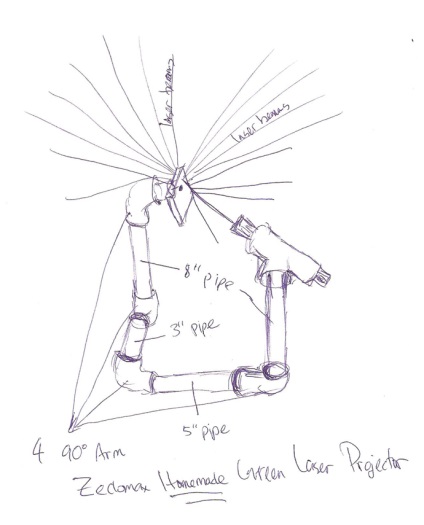 proiecție simplă de casă de un laser verde (simplu) proiecție simplă casă de laser verde