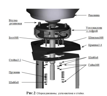 Asamblarea coafor curățare (spălare) Asamblarea spălare coafor