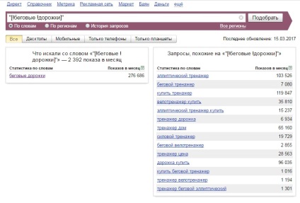 Serviciul wordstat Yandex (cerere benzi de alergare) Serviciul wordstat Yandex