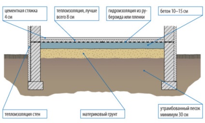 Filler pentru tipurile de pardoseli din beton și proprietăți (Properties) Filler pentru tipurile de pardoseli din beton și proprietăți