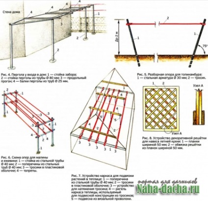 Jardiniere și pergole cu mâinile lor - oferind propriile lor mâini construi, plante, decora, de masterat în țară