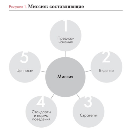 misiune puternică (puternic) misiune puternică