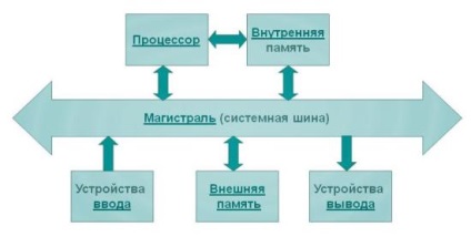 Sistem de autobuz (linia) (autobuz) Sistem de autobuz (linia)