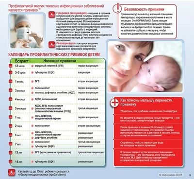 Spune nu infecții, spune vaccinarea - da! 24 mai 2017 - prishnenskaya școală secundară №27 (vaccinare) Spune nu infecții, spune vaccinarea - da! 24 mai 2017 - gimnaziu prishnenskaya №27