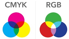 Comparație de afișare standard de culoare rgb și cmyk (culoare) Comparație de afișare standard de culoare rgb și cmyk