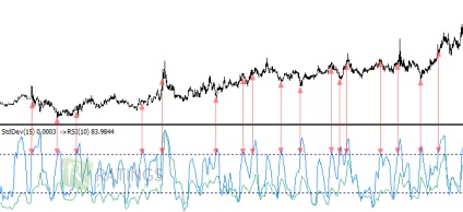 Strategia pentru graficul Forex minut (intrare poziția de ieșire) Strategia pentru graficul Forex minute
