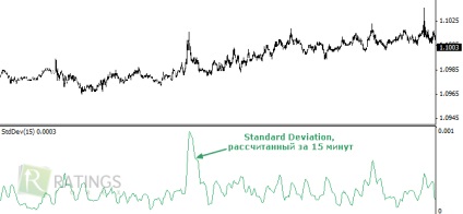 Strategia pentru graficul Forex minute (strategia) Strategia pentru graficul Forex minute