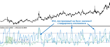 Strategia pentru graficul Forex minute (min) Strategia pentru graficul Forex minute