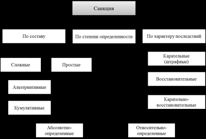 Structură de drept (structura) Structura statului de drept