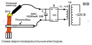 Sudarea de fire de cupru și aluminiu cu mâinile (cupru) Sudarea de cabluri de cupru și aluminiu, cu propriile lor mâini