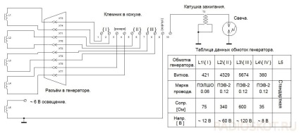 Unitate de aprindere electronică Scheme (bloc) Schema bloc a unui aprindere electronică
