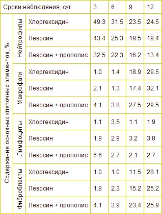 Tabelele cu direcția verticală a textului (text) Tabelele cu textul vertical