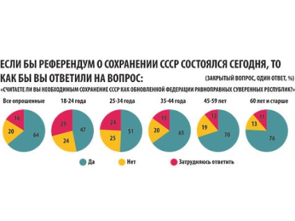 Secretele de prăbușirea imperiului URSS ar fi putut fi oprit într-o singură propoziție - Politica, România, CSI (politica) Secretele de prăbușirea imperiului URSS ar fi putut fi oprit într-o singură propoziție - Politic, România, CSI