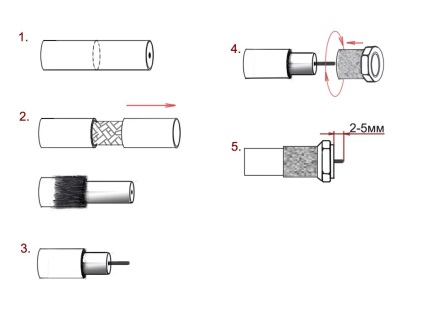 Conectorul de televiziune, decupare conector cablu de televiziune sub f de tip (tăiere televiziune prin cablu) Conectorul de televiziune, televiziune prin cablu de tăiere un tip de conector f