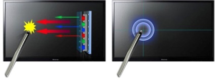 Televizoare LG Pentouch TV - capabilități ademenitoare touch screen (Pentouch) Televizoare televizor LG Pentouch - capabilități touch-screen ademenitor