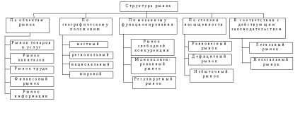 Tema 3 sisteme economice (tipuri de reformă proprietate) Tema 3 economii