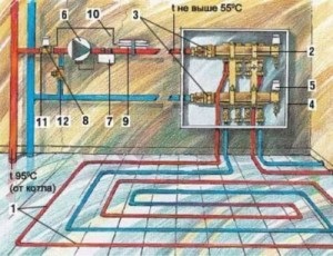 podea caldă cu propriile lor mâini specii de instalare în pardoseală! (Cald) podea caldă cu propriile lor mâini specii de instalare în pardoseală!