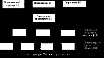 Comitetele Tehnice de Standardizare (Organizația Internațională de Standardizare) Comitetul Tehnic Standardizare