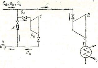 Turbine cu abur de presiune (controlat) turbinele de presiune