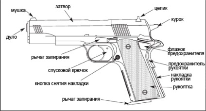 Umarex guvern Solt 1911 (1911) Umarex guvern Solt în 1911