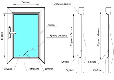 Instalarea de jaluzele pentru ferestre din plastic cu mâinile lor (a ferestrei) Instalarea jaluzele pentru ferestre din plastic cu mâinile lor
