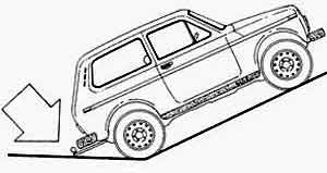 Aparate de SUV (dispozitiv) dispozitiv de SUV-uri