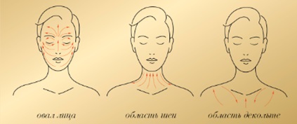 de îngrijire a pielii faciale, reprezentanții avon (persoane) de îngrijire a pielii faciale, reprezentanții avon