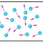 scopuri vectoriale (vector) scopuri vectoriale