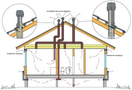 Ventilarea în casa din lemn de fotografii, revizuirea sistemelor, prețuri (sisteme) Ventilarea în casa din lemn de fotografii, revizuirea sistemelor, preturi