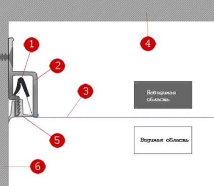 Sisteme de închidere de plafoane suspendate - diferențe și modalități de montaj (montaj) Tipuri de tavane suspendate de montare - diferențe și metode de instalare