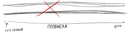 Veți fi capabil să atragă (remiză) Veți fi capabil să atragă