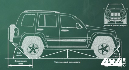 Noi mergem dincolo de eco geometrică cu utilizarea corectă a roții (astfel de obstacole geometrice) Depășește crucea geometrică cu ajutorul utilizării corecte a roții