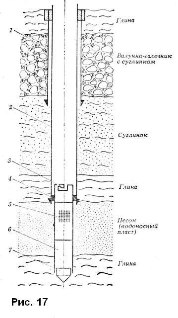 Toate cu propriile lor mâini, dispozitiv de bine tubulare (tub de bine) Toate cu propriile lor mâini, dispozitiv tubular bine