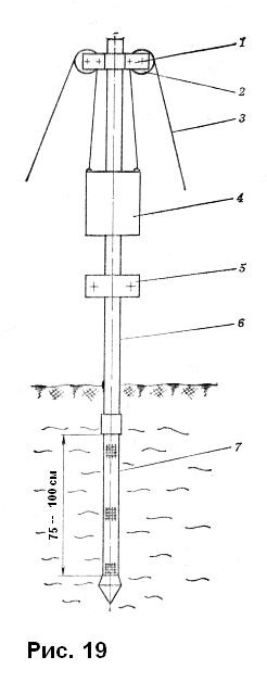 Toate cu propriile lor mâini, dispozitiv tubular bine (sa) Toate cu propriile lor mâini, dispozitiv tubular bine