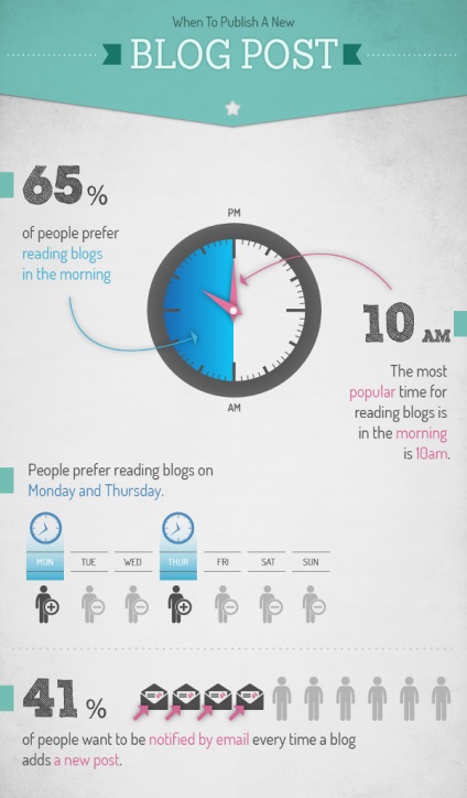 Inbound Marketing, sau de ce fiecare afacere au nevoie de un blog (pagină de destinație Platform) Inbound Marketing, sau de ce fiecare afacere au nevoie de un blog