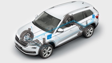 Se cântărește nepotismul de crossover skoda kodiaq (kodiaq) Se cântărește nepotismul crossover de skoda kodiaq
