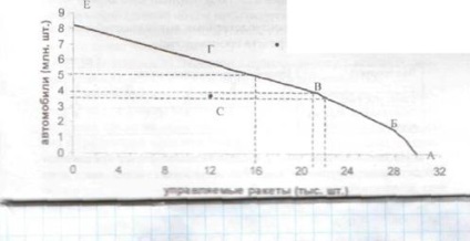 Obiectivul 1