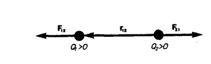 Legea lui Coulomb (vector și scalare specii), domeniul de aplicabilitate, generalizarea la cazul mediului (scalar) Legea lui Coulomb (vector și scalare specii), domeniul de aplicabilitate, generalizarea la cazul mediului
