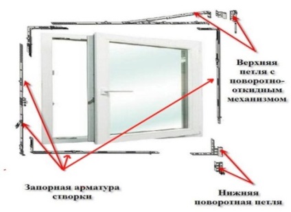 Înlocuirea de accesorii pentru ferestre din plastic cu mâinile lor (de înlocuire) Înlocuirea de accesorii pentru ferestre din plastic cu mâinile lor