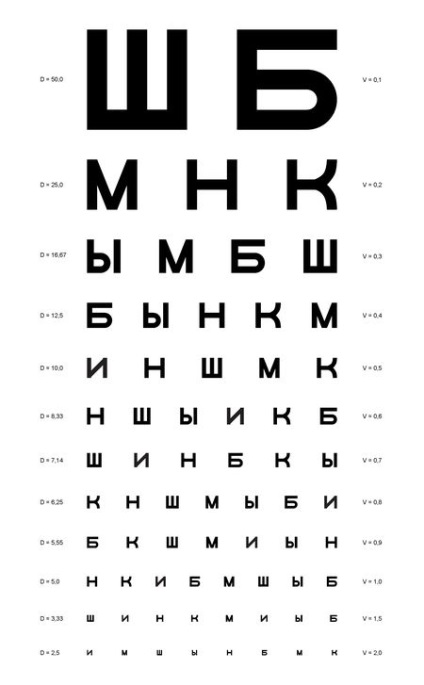 Vision 0 (pacientul poate citi) 0 viziune