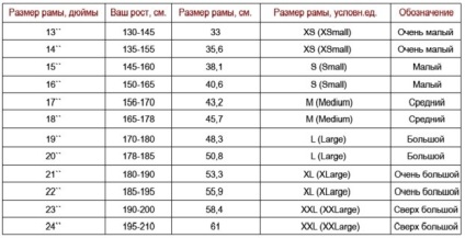 Cum sa alegi bicicleta pentru copii în înălțime și greutatea copilului