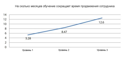 compania esi a publicat un raport privind dezvoltarea personalului proiectului